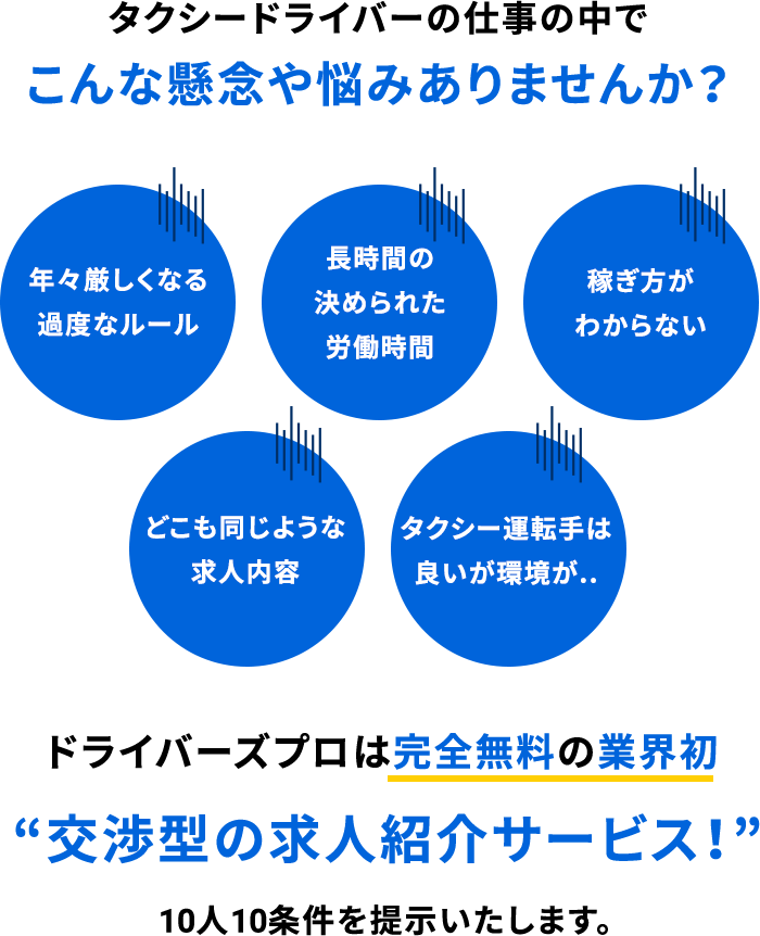 最良条件を収集 DRIVERS PRO