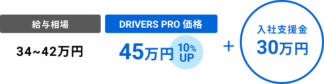 給与相場34~42万円 DRIVERS PRO 価格45万円 10%UP+入社支援金45万円